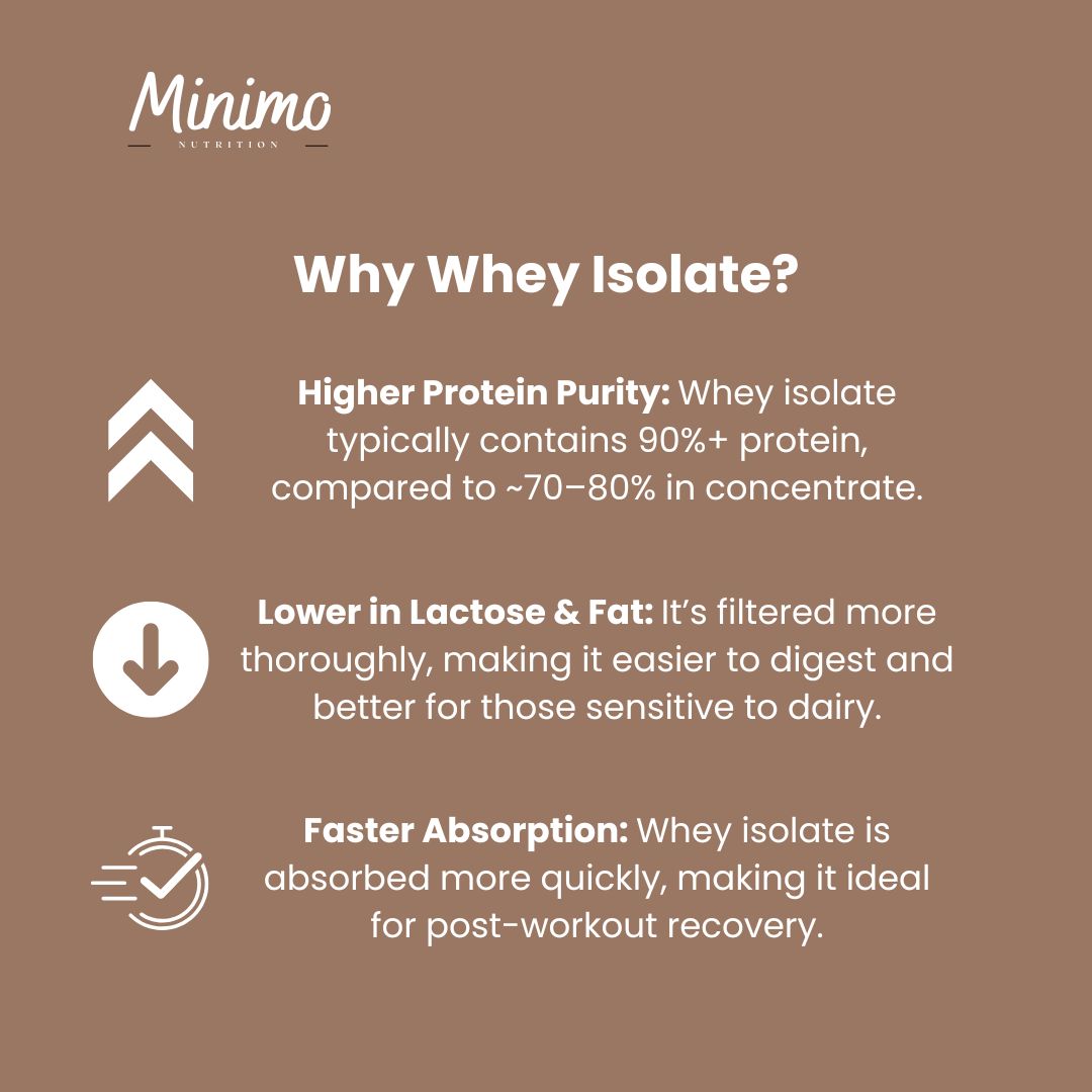 Dtc Powder Chocolate Whey Isolate Protein Powder, 1.54 lbs – Food DTC